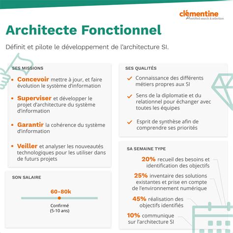 architectury|architecte fiche métier.